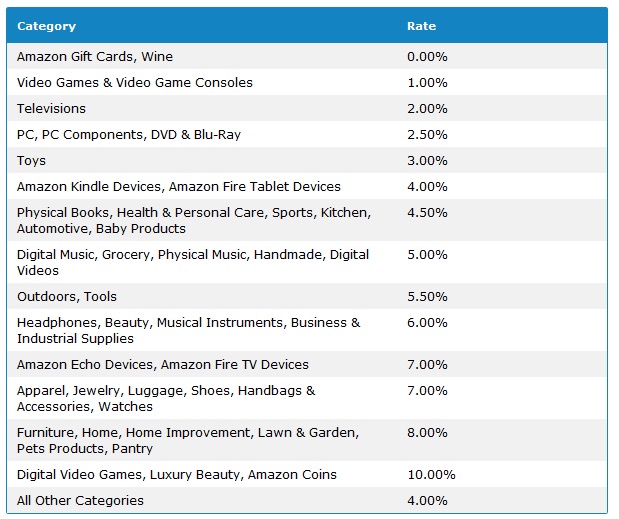 Amazon affiliate program