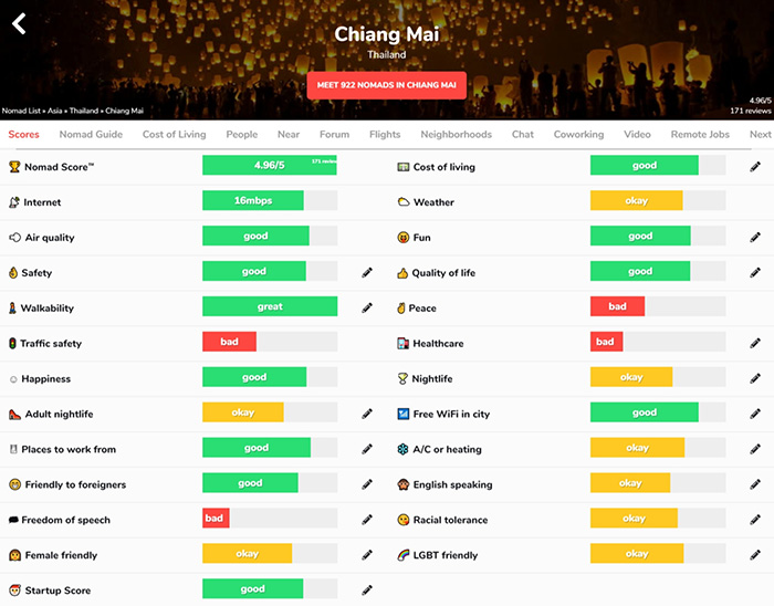 Chiang Mai digitális nomád város