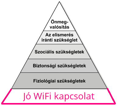 Digitális nomádok Maslow piramisa