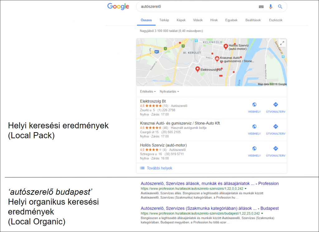 Local találatok típusai