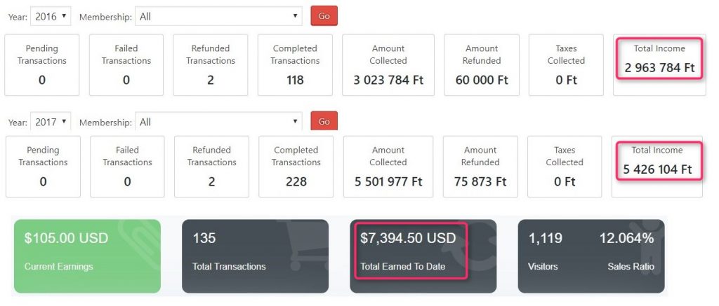 összes bevétel 2017 augusztusig