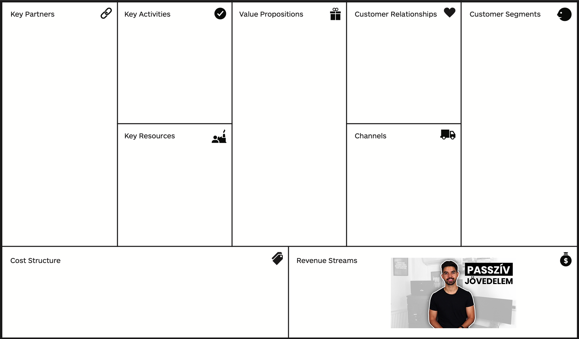 Üzleti Modell Vászon példa