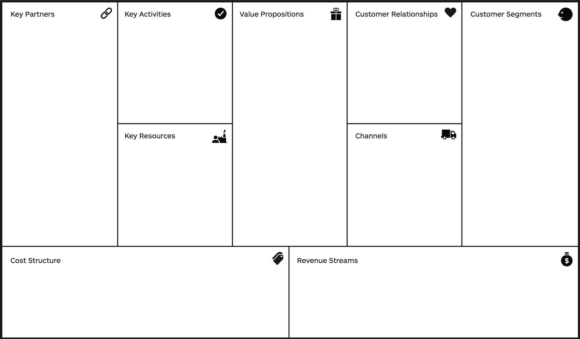 Üzleti Modell Vászon