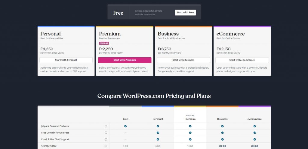 Wordpress.com csomagok